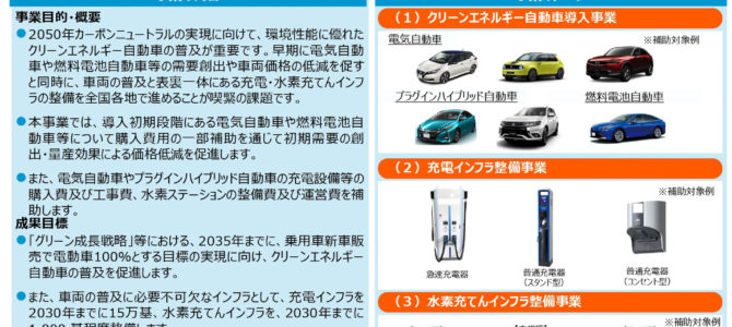 【施策】FCEVで最大250万円の補助金交付 予算額375億円「クリーンエネルギー自動車・インフラ導入