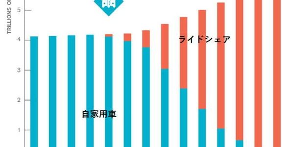 【提言】脱炭素化の決め手は電気自動車ではない