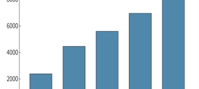【企業・自動運転】自動運転「高速手放し」を標準搭載　トヨタなど22年めど