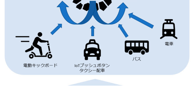 【話題】湯布院町にて、渋滞緩和に向けたパーク＆ライドの実証実験