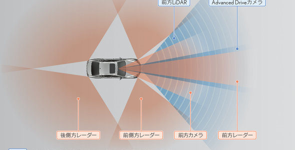 【新技術・自動運転】システムが担う運転の「認知」「判断」「操作」、深化と普及が進む 【新技術・自動運転】システムが担う運転の「認知」「判断」「操作」、深化と普及が進む