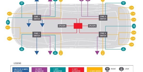 【話題・自動運転】ADASや自動運転に不可欠な車載ネットワークの高速化、今後の進展は 【話題・自動運転】ADASや自動運転に不可欠な車載ネットワークの高速化、今後の進展は