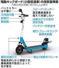 【施策・超小型EV】電動キックボードにスピードリミッター義務化 安全対策で国交省検討 【施策・超小型EV】電動キックボードにスピードリミッター義務化 安全対策で国交省検討