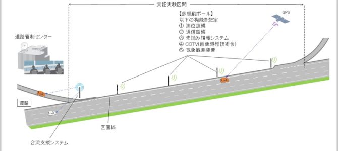 【話題・自動運転】NEXCO東日本、自動運転レーンやワイヤレス給電など次世代高速道路の構想取りまとめ 【話題・自動運転】NEXCO東日本、自動運転レーンやワイヤレス給電など次世代高速道路の構想取りまとめ