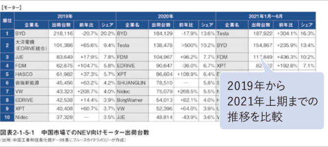 【告知・市場】中国EV市場調査　技術動向・サプライヤー分析