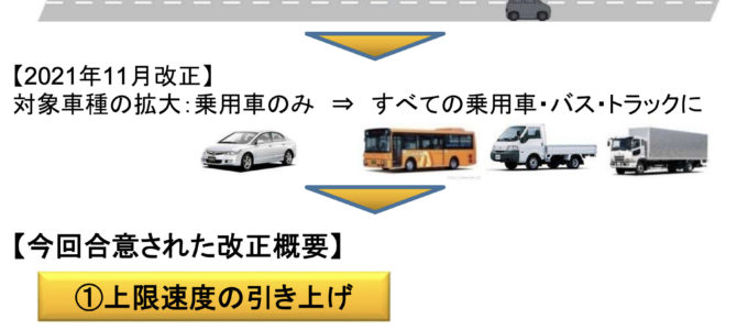 【話題・自動運転】自動運転、国連が上限時速130キロに緩和！車線変更も容認