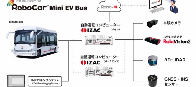 【企業・自動運転】日本ロボタウン化」に挑戦中～「ZMP World 2022」をレポート