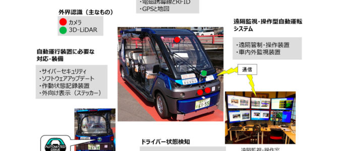 【話題・自動運転】自動運転と遠隔監視技術　2022年最新版