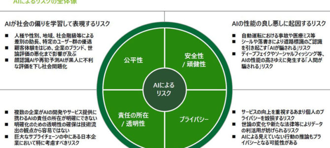 【話題・自動運転】脱炭素社会に資するディープラーニングの活用法とは? 【話題・自動運転】脱炭素社会に資するディープラーニングの活用法とは?