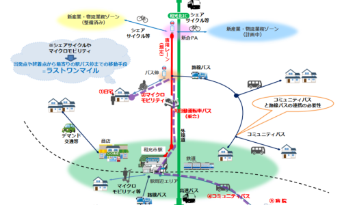【話題・地方自治】市内3拠点を整備、自動運転バスとMaaSで結び地域間の移動を促す