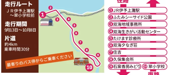 【話題・自動運転】伊予市双海地域で自動運転バスとヘルスケアアプリなどを組み合わせた実証実験を実施
