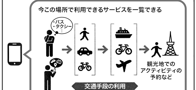 MaaSはフィンランドだからできて、日本ではなぜ困難なのか