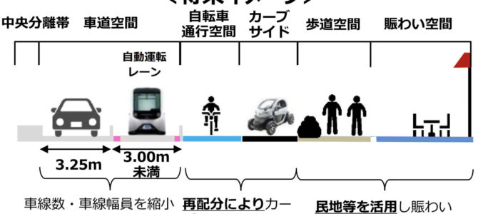 【話題・自動運転】早ければ2040年代に!「手動運転禁止」6つのメリット 【話題・自動運転】早ければ2040年代に!「手動運転禁止」6つのメリット