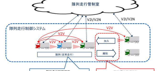 【話題・自動運転】トラック隊列走行、「日本提案」が国際標準に！自動運転でも議論リード