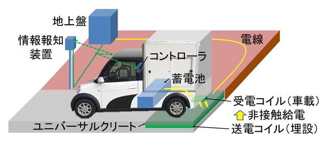 【自動運転・インフラ】自動運転・EV普及を見据え「次世代道路」！大林組が実証