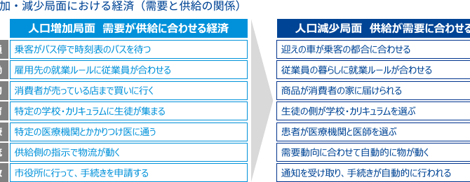 【提言・自動運転】人流・物流を支える完全自動運転 人口減少社会に向けて実用化が急務 【提言・自動運転】人流・物流を支える完全自動運転 人口減少社会に向けて実用化が急務