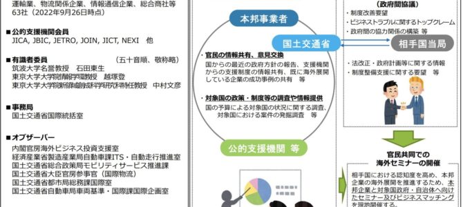 【施策・次世代モビリティ】海外輸出、「原発」から「交通ソフトインフラ」の時代に