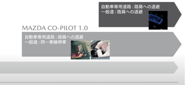 【企業・自動運転】マツダの自動運転戦略　2022年最新版