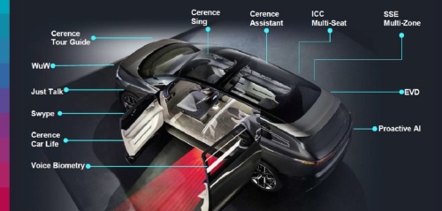 【自動運転・新技術】クルマと外から対話、Cerenceが自動運転車などに照準
