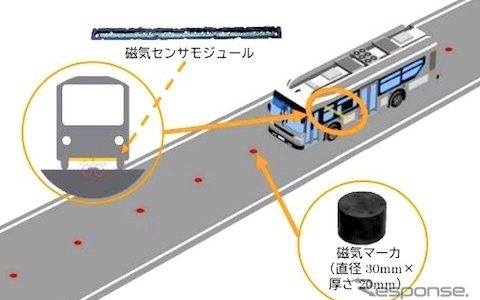 【話題・自動運転】磁気マーカーを活用する自動運転バスが社会実装 気仙沼線BRT 【話題・自動運転】磁気マーカーを活用する自動運転バスが社会実装 気仙沼線BRT