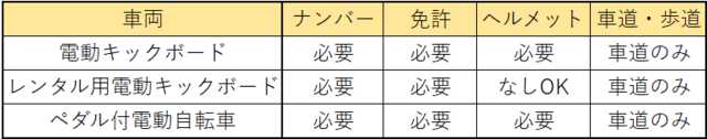 【施策・超小型EV】法的には自転車なのか？ バイクなのか？ 街で急増中の超小型モビリティに翻弄 …