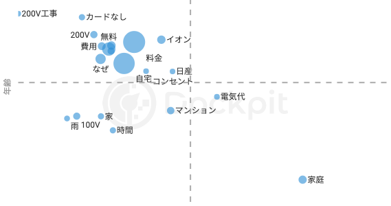 【話題・インフラ】電気自動車(EV)の普及が進まない日本。充電環境の認知がキーポイントとなるか? 【話題・インフラ】電気自動車(EV)の普及が進まない日本。充電環境の認知がキーポイントとなるか?