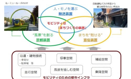 【話題・次世代モビリティ】「先進モビリティを活用したまちづくり」を議論