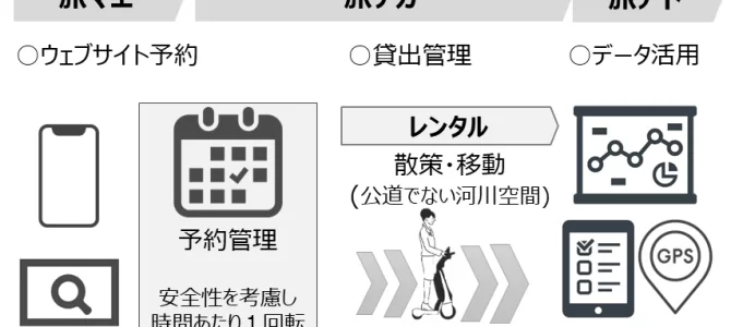 【話題・次世代モビリティ】次世代モビリティを活用した実証事業の結果報告と今後について
