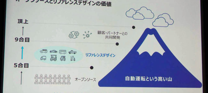 【企業・次世代モビリティ】ティアフォー、ソニー・ホンダモビリティの代表がこれからのモビリティを展望