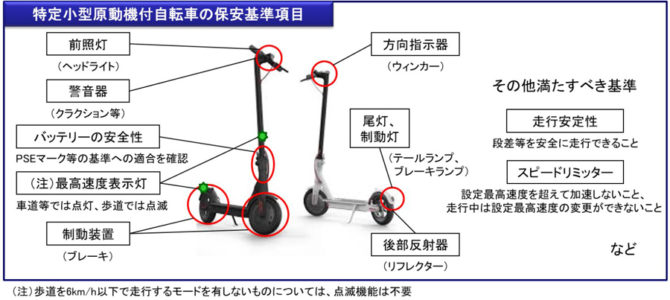 【提言・次世代モビリティ】電動キックボードが「特定小型原付」に。道交法改正案と道路整備のこれからを考える