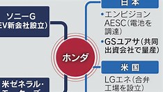 【企業・電池】ホンダEV電池調達、国内工場で安定化　GSユアサと第3極