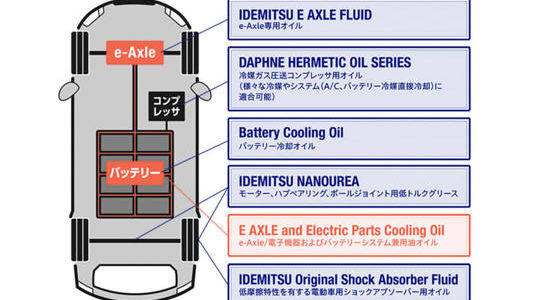 【話題・新技術】出光、バッテリ冷却に使用可能な新開発オイル「E AXLE and Electric Parts Cooling Oil」 EV・HEVの冷却回路を簡素化 【話題・新技術】出光、バッテリ冷却に使用可能な新開発オイル「E AXLE and Electric Parts Cooling Oil」 EV・HEVの冷却回路を簡素化