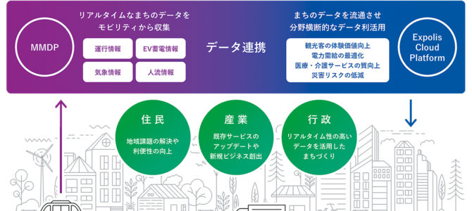 【提言・次世代モビリティ】スマートシティ構築のカギ 「データ流通プラットフォーム」の役割