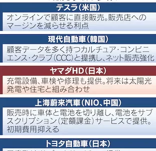 【話題・企業】ヤマダが EVを「家電」に、狙いは? 【話題・企業】ヤマダが EVを「家電」に、狙いは?