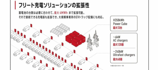【話題・新技術・インフラ】パワーエックスがEV急速充電器を最大出力240kW対応可能へ