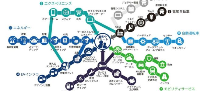 【提言・次世代モビリティ】モビリティ革命を勝ち抜くには