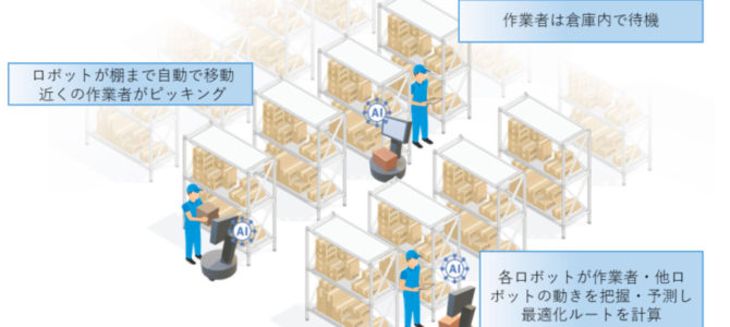 【自動運転・新技術】人と働く自動運転ロボ、その行動をAIで「最適化」！凸版印刷らが研究開始