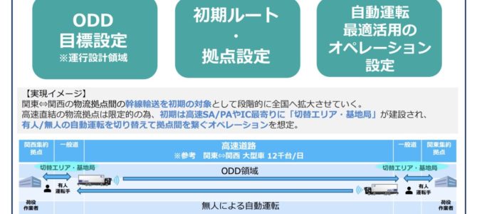 【話題・自動運転】佐川急便、「関東〜関西間」から自動運転トラック導入 有人・無人を切り替え運用へ