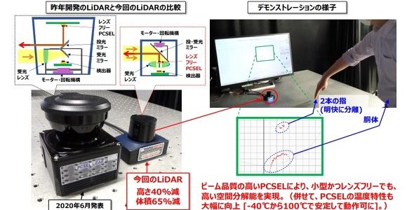 【自動運転・新技術】小型化に成功した「LiDAR（ライダー）」はレーザー光を照射し･･･
