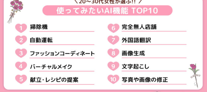 【市場・自動運転】20〜30代女性、使ってみたいAI機能「自動運転」が2位 最新調査結果