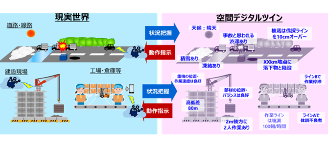 【自動運転・新技術】東芝、自動運転の目「LiDAR」の物体追跡で精度99.9％実現！世界初の快挙