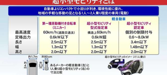 【スタディ・超小型EV】新たな移動手段として注目される「超小型モビリティ」