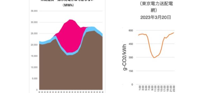 【インフラ・インプレ】EV昼充電推進プロジェクトとは？ ランチャージ・キャンペーンに参加してみた