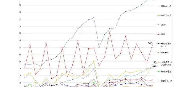 【市場】EVの未来は明るい！ 自動車ユーザー2万人調査でわかった