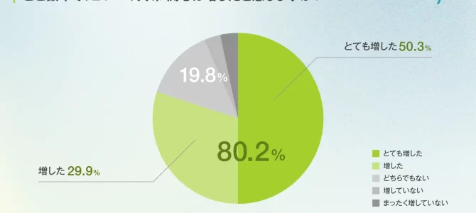 【市場】電気自動車に不安を感じていた人の約半数が、カーシェア後に解消「EVに関するドライバー意識 …