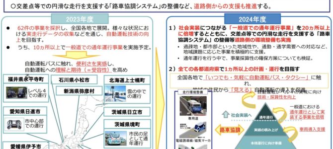 【施策・自動運転】自動運転、2024年度に一般道20カ所以上で通年運行 政府目標
