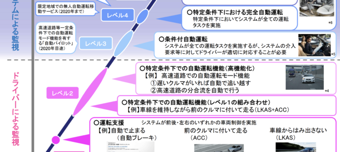 【提言・自動運転】国内外での協調が求められる、自動運転の法整備
