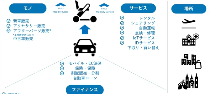 「近距離移動を誰にでも快適に」･･･WHILLの新展開にモビリティの未来が見える