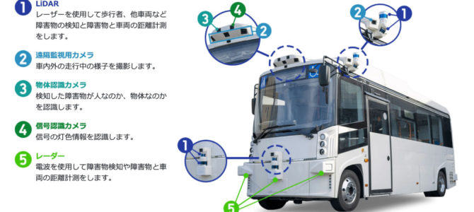 【話題・自動運転】国産自動運転バス、「国内最長」36kmを運行！WILLERとティアフォーが実証