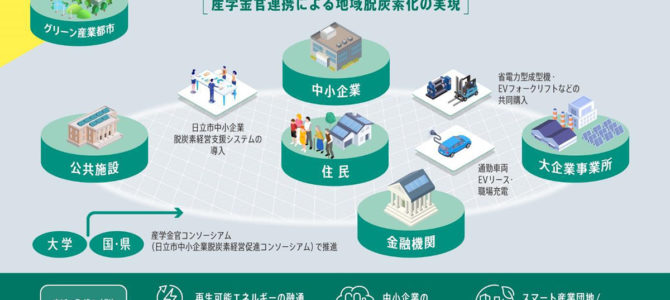 【企業・地方自治】日立市、次世代未来都市構想で日立製作所と連携